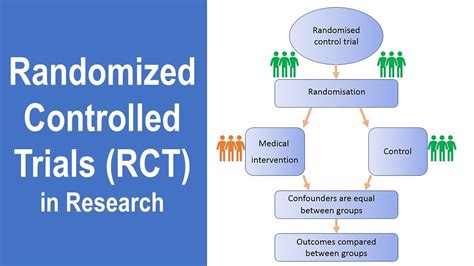 what studies are similar to randomized control trial